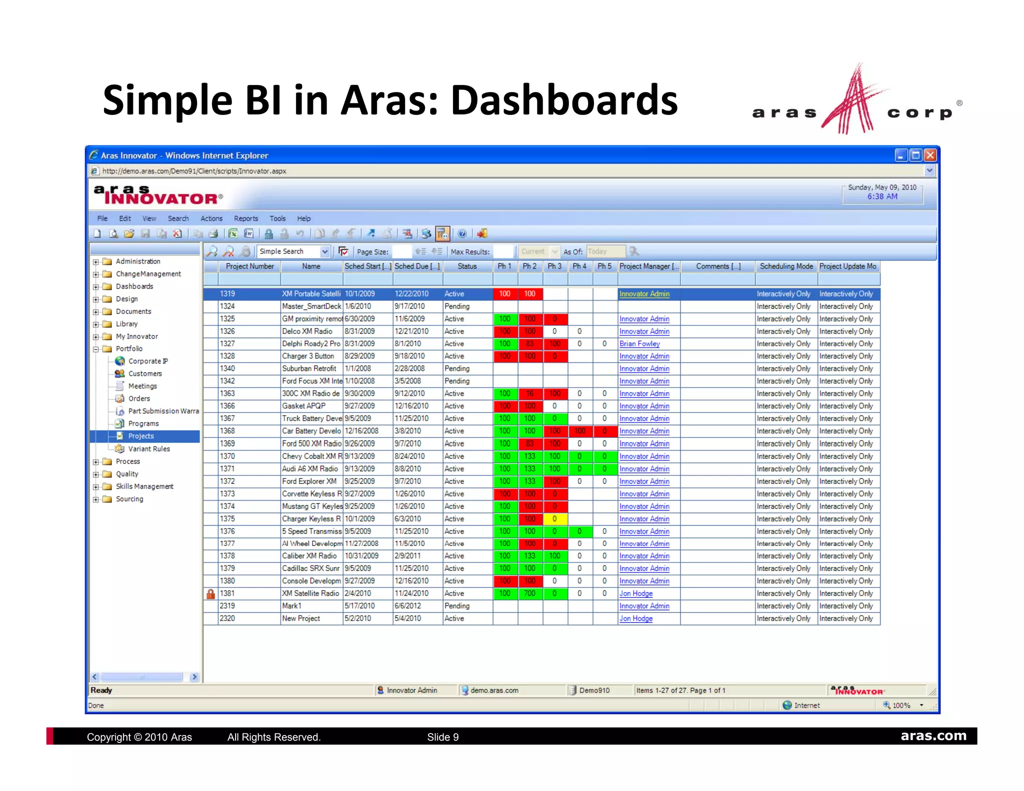 Simple BI in Aras: Dashboards




Copyright © 2010 Aras   All Rights Reserved.   Slide 9   aras.com
 