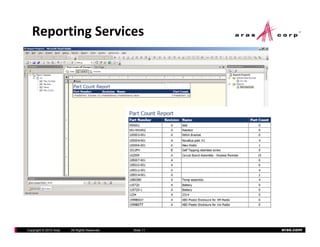 Reporting Services




Copyright © 2010 Aras   All Rights Reserved.   Slide 11   aras.com
 
