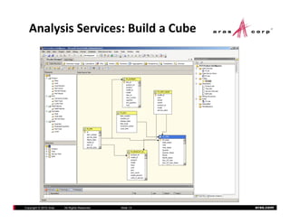 Analysis Services: Build a Cube




Copyright © 2010 Aras   All Rights Reserved.   Slide 13   aras.com
 