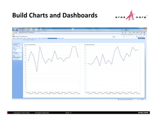 Build Charts and Dashboards




Copyright © 2010 Aras   All Rights Reserved.   Slide 15   aras.com
 