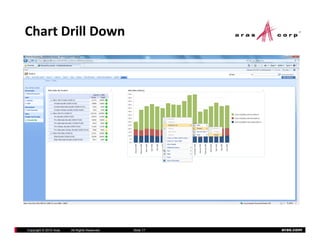 Chart Drill Down




Copyright © 2010 Aras   All Rights Reserved.   Slide 17   aras.com
 