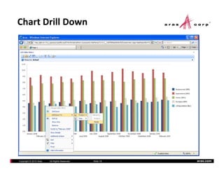 Chart Drill Down




Copyright © 2010 Aras   All Rights Reserved.   Slide 18   aras.com
 