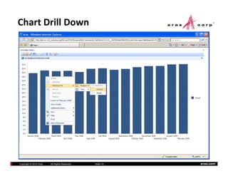 Chart Drill Down




Copyright © 2010 Aras   All Rights Reserved.   Slide 19   aras.com
 