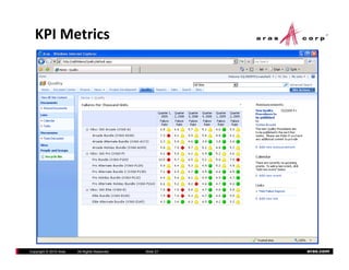 KPI Metrics




Copyright © 2010 Aras   All Rights Reserved.   Slide 27   aras.com
 