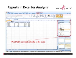 Reports in Excel for Analysis




             Pivot Table connects directly to the cube




Copyright © 2010 Aras   All Rights Reserved.   Slide 28   aras.com
 