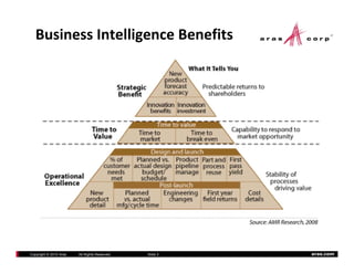 Business Intelligence Benefits




Copyright © 2010 Aras   All Rights Reserved.   Slide 3   aras.com
 