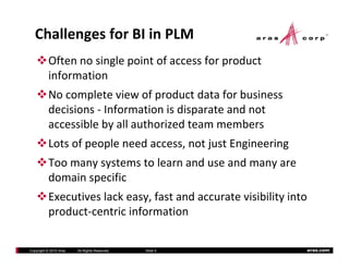 Challenges for BI in PLM
          Often no single point of access for product 
          information
          No complete view of product data for business 
          decisions ‐ Information is disparate and not 
          accessible by all authorized team members
          Lots of people need access, not just Engineering
          Too many systems to learn and use and many are 
          domain specific
          Executives lack easy, fast and accurate visibility into 
          product‐centric information

Copyright © 2010 Aras   All Rights Reserved.   Slide 5           aras.com
 