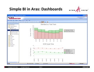 Simple BI in Aras: Dashboards




Copyright © 2010 Aras   All Rights Reserved.   Slide 8   aras.com
 