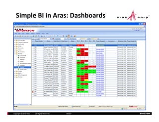 Simple BI in Aras: Dashboards




Copyright © 2010 Aras   All Rights Reserved.   Slide 9   aras.com
 