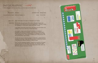 PROGRAMS
COURSES & SECTION
OBJECTIVE
PROCESS
INSTRUCTOR
DATE
Brother Stucki
Comm 130: Section 12
1918
Infographic
8 June 2016
Illustrator
Gather information and create an infographic to be shared.
The first step was coming up with an idea. I thought of topics I am
interested in and different from previous assignments. I decided on doing
the infographic on LEGO bricks I played with when I young.
I then began researching LEGO bricks, and making sure information was
available. I took note of the facts I found interesting.
At this point, I began going through the tutorials on making an
infographic and looking at examples. I paid attention to which ones I
liked and why, and started to conceptualize my infographic in my head.
I then sketched it out. I also went to paletton.com to help me get a big
split complementary color scheme.
The next step was to create the graphics in Illustrator. I started with the
background, and then I made the different pieces in different art boards.
I then placed the different elements in different layers.
Once I had the infographic finished, I posted it on Facebook for reviews
and discussed with my wife about the project. The infographic didn’t
quite seem right to me, so I made some adjustments to the colors, the
title fonts, and gave the bricks a 3D look.
A LEGO infographic which provides history and information on the LEGO brick.
 