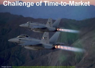 Challenge of Time-to-Market

Image source: http://www.boeing.com/companyoffices/gallery/images/military/fa18ef/e35-13-106.html

 