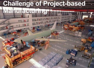 Challenge of Project-based
Manufacturing

 