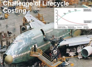 Challenge of Lifecycle
Costing

 