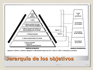 Jerarquía de los objetivos  09/09/10 /33 