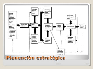 Planeación estratégica 09/09/10 /33 