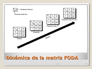 Dinámica de la matriz FODA 09/09/10 /33 
