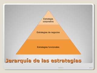 Jerarquía de las estrategias  09/09/10 /33 Estrategia  corporativa  Estrategias de negocios  Estrategias funcionales  