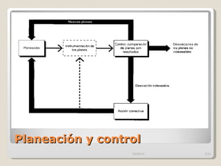 Planeación y control  09/09/10 /33 