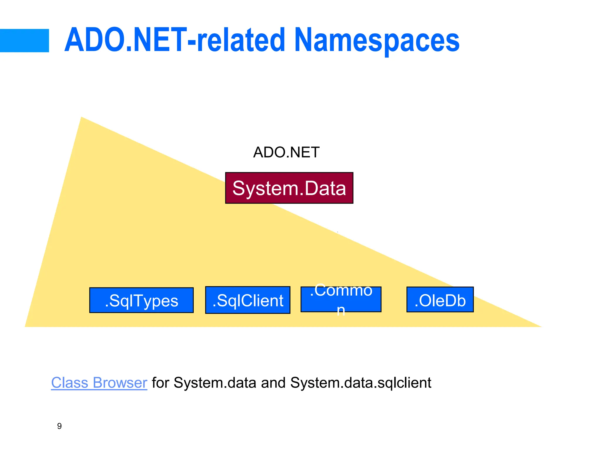 9
ADO.NET
ADO.NET-related Namespaces
System.Data
.OleDb
.SqlClient
.SqlTypes
.Commo
n
Class Browser for System.data and System.data.sqlclient
 