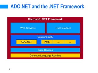 2
ADO.NET and the .NET Framework
Microsoft .NET Framework
Common Language Runtime
Base Classes
Web Services User Interface
Data and XML
ADO.NET XML ... ...
 
