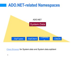 9
ADO.NET
ADO.NET-related Namespaces
System.Data
.OleDb
.SqlClient
.SqlTypes
.Commo
n
Class Browser for System.data and System.data.sqlclient
 