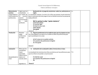 Escuela Normal Superior De Villahermosa
Didáctica delIdioma >extranjero
Momentosde
practica
Juegodidáctico
loteríasobre las
profesiones.
Lograr que los
estudiantes
por medio de
la escucha
asocien la
pronunciación
de cada
profesión.
- Realizaciónde un juegode concéntrese sobre las profesionesen
inglés.
La estudiante maestra les dirá a los niños que presten mucha atención
para la realizaciónde este juegoel cual se tratade encontrarlas parejasde
cada profesión
- We're going to play “game memory”
- Come here please
- it'snot the right
- Go back to your seat.
- Listen please
- Very good
Anexo 4
t-s
Producción Recortar y
pegar las
profesiones
en ingles
5. Pega las profesionesentucuaderno para que las repasesencasa
Los niñospegaranunacopia ensu cuadernosobre lasprofesionespara
que lopractiquenensu casa
- ok let'smove on to another activity
- let'spractice the professionsinEnglish
- ok. Very good
Anexo5
evaluación
despedidade la
clase
Mirar que los
estudiantes
hayan
aprendido
sobre el tema
dado enel
aulade clases.
Agradecera
6. realización de la evaluación sobre el tema visto en clase.
La estudiante lesmostraraalosniñosuna lámina con las profesiones para
que los niños la recuerden y la pronuncien
- It’s time for a quiz
- let'spractice the professionsinEnglish
- Ok
Anexo 6
T-S
 