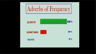 13 Adverbs of frequency .pptx presentation of material englishn | PPTX