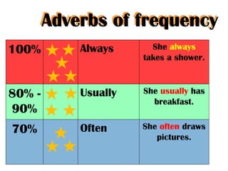 adverbs of frequency | PPT
