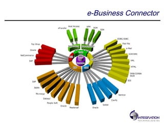 e-Business Connector
 