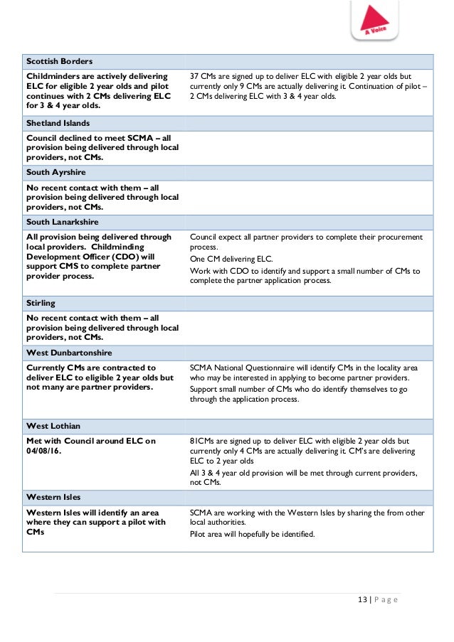 3 year summary p l