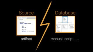 artifact manual, script, …
Source Database
 