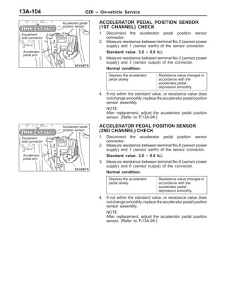 GDI – On-vehicle Service13A-104
ACCELERATOR PEDAL POSITION SENSOR
(1ST CHANNEL) CHECK
1. Disconnect the accelerator pedal position sensor
connector.
2. Measure resistance between terminal No.2 (sensor power
supply) and 1 (sensor earth) of the sensor connector.
Standard value: 3.5 – 6.5 kΩ
3. Measure resistance between terminal No.2 (sensor power
supply) and 3 (sensor output) of the connector.
Normal condition:
Depress the accelerator
pedal slowly.
Resistance value changes in
accordance with the
accelerator pedal
depression smoothly.
4. If not within the standard value, or resistance value does
not change smoothly, replace the accelerator pedal position
sensor assembly.
NOTE
After replacement, adjust the accelerator pedal position
sensor. (Refer to P.13A-94.)
ACCELERATOR PEDAL POSITION SENSOR
(2ND CHANNEL) CHECK
1. Disconnect the accelerator pedal position sensor
connector.
2. Measure resistance between terminal No.8 (sensor power
supply) and 7 (sensor earth) of the sensor connector.
Standard value: 3.5 – 6.5 kΩ
3. Measure resistance between terminal No.8 (sensor power
supply) and 6 (sensor output) of the connector.
Normal condition:
Depress the accelerator
pedal slowly.
Resistance value changes in
accordance with the
accelerator pedal
depression smoothly.
4. If not within the standard value, or resistance value does
not change smoothly, replace the accelerator pedal position
sensor assembly.
NOTE
After replacement, adjust the accelerator pedal position
sensor. (Refer to P.13A-94.)
Equipment
side connector
Accelerator pedal
position sensor
Accelerator
pedal arm
Equipment
side connector
Accelerator pedal
position sensor
Accelerator
pedal arm
 
