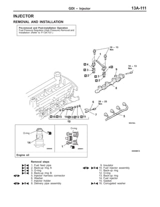 GDI – Injector 13A-111
INJECTOR
REMOVAL AND INSTALLATION
Pre-removal and Post-installation Operation
Fuel Pressure Regulator (High Pressure) Removal and
Installation (Refer to P.13A-107.)
O-ring
Engine oil
1
2
3
4
5
6
11
20 – 25
Nm
10 – 13
Nm
7
8
9
10
12
10 – 13
Nm
13141516
14
1
2
3
4
O-ring
Removal steps
"DA 1. Fuel feed pipe
"CA 2. Back-up ring A
"CA 3. O-ring
"CA 4. Back-up ring B
AA" 5. Injector harness connector
6. Washer
7. Injector holder
AB" "BA 8. Delivery pipe assembly
9. Insulator
AB" "BA 10. Fuel injector assembly
11. Back-up ring
12. O-ring
13. Back-up ring
14. Fuel injector
15. Gasket
"AA 16. Corrugated washer
 