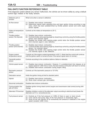 GDI – Troubleshooting13A-12
FAIL-SAFE FUNCTION REFERENCE TABLE
If the diagnosis system detects any sensor malfunction, the vehicle can be driven safely by using a default
control logic instead of the faulty sensors.
Defective part or
function
What to do when a sensor is defective
Air flow sensor (1) Disables lean-mixture combustion.
(2) Determines injector basic operating time and basic ignition timing according to map
value, which has been predetermined by throttle position sensor and crank angle
sensor signals.
Intake air temperature
sensor
Controls as the intake air temperature is 25_C.
Throttle position
sensor (1st channel)
(1) Disables lean-mixture combustion.
(2) Controls throttle valve opening angle by closed loop control by using the throttle position
sensor (2nd channel) signal.
(3) Disables the throttle valve opening angle control when the throttle position sensor
(2nd channel) signal is also defective.
Throttle position
sensor (2nd channel)
(1) Disables lean-mixture combustion.
(2) Controls throttle valve opening angle by closed loop control by using the throttle position
sensor (1st channel) signal.
(3) Disables the throttle valve opening angle control when the throttle position sensor
(1st channel) signal is also defective.
Engine coolant
temperature sensor
Controls as if the engine coolant temperature is 80_C. (Note that this control will continue
until the ignition switch is turned off even if the sensor signal return to normal.)
Camshaft position
sensor
Controls according to the conditions before a failure is detected.
Vehicle speed sensor (1) Disables lean-mixture combustion. However, if a predetermined time elapses at an
engine speed of 1,500 r/min or more, the lean-mixture combustion will return to normal.
(2) Disables lean-mixture combustion during engine idling.
Barometric pressure
sensor
Controls as if the barometric pressure is 101 kPa.
Detonation sensor Holds the ignition timing at that for standard petrol.
Injector (1) Disables lean-mixture combustion.
(2) Shuts down exhaust gas recirculation.
Abnormal combustion Disables lean-mixture combustion.
Communication line
with A/T-ECU
Disables ignition timing retard control (engine and transmission total control) during shift
change.
Alternator FR terminal Disables inhibition control of the alternator output according to electrical load (treats the
alternator as if it is conventional one).
Fuel pressure sensor (1) Controls as if the fuel pressure is 5 MPa (if there is open or short circuit).
(2) Turns off the fuel pump relay (if the fuel pressure is excessively high).
(3) Shuts off the fuel injection (If an excessively low pressure is detected or the engine
speed exceeds 3,000 r/min).
 