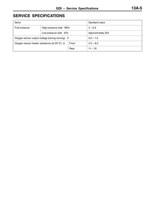 GDI – Service Specifications 13A-5
SERVICE SPECIFICATIONS
Items Standard value
Fuel pressure High-pressure side MPa 4 – 6.9
Low-pressure side kPa Approximately 324
Oxygen sensor output voltage (during revving) V 0.6 – 1.0
Oxygen sensor heater resistance (at 20_C) Ω Front 4.5 – 8.0
Rear 11 – 18
 
