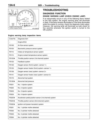 GDI – Troubleshooting13A-6
TROUBLESHOOTING
DIAGNOSIS FUNCTION
ENGINE WARNING LAMP (CHECK ENGINE LAMP)
If an abnormality occurs in any of the following items related
to the GDI system, the engine warning lamp will illuminate
or flash. If the lamp remains illuminated or if the lamp illuminates
while the engine is running, check the diagnosis code output.
However, the warning lamp will illuminate as bulb check for
five seconds whenever the ignition switch is turned to the
ON position.
Engine warning lamp inspection items
Code No. Diagnosis item
– Engine-ECU
P0100 Air flow sensor system
P0105 Barometric pressure sensor system
P0110 Intake air temperature sensor system
P0115 Engine coolant temperature sensor system
P0120L Throttle position sensor (1st channel) system
P0125 Feedback system
P0130 Oxygen sensor (front) system <sensor 1>
P0135 Oxygen sensor heater (front) system <sensor 1>
P0136 Oxygen sensor (rear) system <sensor 2>
P0141 Oxygen sensor heater (rear) system <sensor 2>
P0170 Abnormal fuel system
P0190L Abnormal fuel pressure
P0201 No. 1 injector system
P0202 No. 2 injector system
P0203 No. 3 injector system
P0204 No. 4 injector system
P0220L Accelerator pedal position sensor (1st channel) system
P0225L Throttle position sensor (2nd channel) system
P0300L Ignition coil (power transistor) system
P0301 No. 1 cylinder misfire detected
P0302 No. 2 cylinder misfire detected
P0303 No. 3 cylinder misfire detected
P0304 No. 4 cylinder misfire detected
Engine warning lamp
(check engine lamp)
 