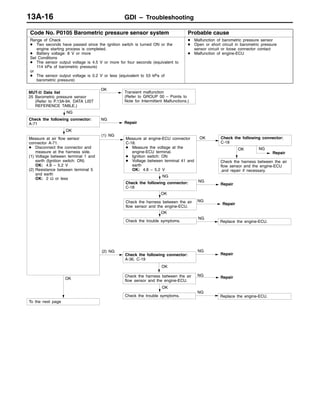 GDI – Troubleshooting13A-16
Code No. P0105 Barometric pressure sensor system Probable cause
Range of Check
D Two seconds have passed since the ignition switch is turned ON or the
engine starting process is completed.
D Battery voltage: 8 V or more
Set Conditions
D The sensor output voltage is 4.5 V or more for four seconds (equivalent to
114 kPa of barometric pressure)
or
D The sensor output voltage is 0.2 V or less (equivalent to 53 kPa of
barometric pressure)
D Malfunction of barometric pressure sensor
D Open or short circuit in barometric pressure
sensor circuit or loose connector contact
D Malfunction of engine-ECU
(2) NG
Check the following connector:
A-36, C-19
NG
Repair
OK
Check the harness between the air
flow sensor and the engine-ECU
,and repair if necessary.
MUT-II Data list
25 Barometric pressure sensor
(Refer to P.13A-94, DATA LIST
REFERENCE TABLE.)
OK
Transient malfunction
(Refer to GROUP 00 – Points to
Note for Intermittent Malfunctions.)
NG
NG
Repair
OK
(1) NG
Measure at engine-ECU connector
C-18.
D Measure the voltage at the
engine-ECU terminal.
D Ignition switch: ON
D Voltage between terminal 41 and
earth
OK: 4.8 – 5.2 V
OK Check the following connector:
C-18
NG
Repair
NG
Check the following connector:
C-18
NG
Repair
OK
Check the harness between the air
flow sensor and the engine-ECU.
NG
Repair
OK
Check the trouble symptoms.
NG
Replace the engine-ECU.
OK
To the next page
OK
Check the harness between the air
flow sensor and the engine-ECU.
NG Repair
OK
Check the trouble symptoms.
NG
Replace the engine-ECU.
Check the following connector:
A-71
Measure at air flow sensor
connector A-71.
D Disconnect the connector and
measure at the harness side.
(1) Voltage between terminal 1 and
earth (Ignition switch: ON)
OK: 4.8 – 5.2 V
(2) Resistance between terminal 5
and earth
OK: 2 Ω or less
 