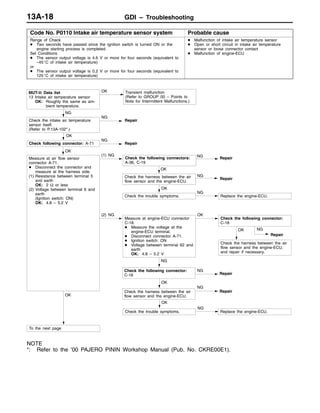 GDI – Troubleshooting13A-18
Code No. P0110 Intake air temperature sensor system Probable cause
Range of Check
D Two seconds have passed since the ignition switch is turned ON or the
engine starting process is completed.
Set Conditions
D The sensor output voltage is 4.6 V or more for four seconds (equivalent to
–45_C of intake air temperature)
or
D The sensor output voltage is 0.2 V or more for four seconds (equivalent to
125_C of intake air temperature)
D Malfunction of intake air temperature sensor
D Open or short circuit in intake air temperature
sensor or loose connector contact
D Malfunction of engine-ECU
OK
Check the harness between the air
flow sensor and the engine-ECU,
and repair if necessary.
MUT-II Data list
13 Intake air temperature sensor
OK: Roughly the same as am-
bient temperature.
OK Transient malfunction
(Refer to GROUP 00 – Points to
Note for Intermittent Malfunctions.)
NG
Check the intake air temperature
sensor itself.
(Refer to P.13A-102*.)
NG
Repair
OK
Measure at air flow sensor
connector A-71.
D Disconnect the connector and
measure at the harness side.
(1) Resistance between terminal 5
and earth
OK: 2 Ω or less
(2) Voltage between terminal 6 and
earth
(Ignition switch: ON)
OK: 4.8 – 5.2 V
(1) NG NG Repair
NG
Repair
NG
Check the following connector:
C-18
NG
Repair
OK
Check the harness between the air
flow sensor and the engine-ECU.
NG
Repair
OK
Check the trouble symptoms.
NG
Replace the engine-ECU.
OK
Check following connector: A-71
NG
Repair
(2) NG
Measure at engine-ECU connector
C-18.
D Measure the voltage at the
engine-ECU terminal.
D Disconnect connector A-71.
D Ignition switch: ON
D Voltage between terminal 62 and
earth
OK: 4.8 – 5.2 V
OK
Check the following connector:
C-18
OK
Check the harness between the air
flow sensor and the engine-ECU.
NG
Repair
OK
Check the trouble symptoms.
NG
Replace the engine-ECU.
OK
To the next page
Check the following connectors:
A-36, C-19
NOTE
*: Refer to the ’00 PAJERO PININ Workshop Manual (Pub. No. CKRE00E1).
 