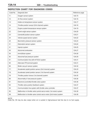 GDI – Troubleshooting13A-14
INSPECTION CHART FOR DIAGNOSIS CODES
Code No. Diagnosis item Reference page
11 Oxygen sensor system 13A-15
12 Air flow sensor system 13A-16
13 Intake air temperature sensor system 13A-17
14 Throttle position sensor (2nd channel) system 13A-18
21 Engine coolant temperature sensor system 13A-19
22 Crank angle sensor system 13A-20
23 Camshaft position sensor system 13A-21
24 Vehicle speed sensor system 13A-22
25 Barometric pressure sensor system 13A-23
31 Detonation sensor system 13A-24
41 Injector system 13A-25
44 Abnormal combustion 13A-27
54 Immobilizer system 13A-28
56 Abnormal fuel pressure system 13A-29
61 Communication line with A/T-ECU system 13A-31
64 Alternator FR terminal system 13A-31
66 Brake vacuum sensor system 13A-32
77 Accelerator pedal position sensor (2nd channel) system 13A-33
78 Accelerator pedal position sensor (1st channel) system 13A-34
79 Throttle position sensor (1st channel) system 13A-35
89 Abnormality in fuel pressure system 13A-36
91 Electronic-controlled throttle valve system 13A-36
92 Throttle valve position feedback system 13A-37
94 Communication line system with throttle valve controller 13A-37
95 Malfunction in throttle valve control servo motor (1st motor) system 13A-38
99 Malfunction in throttle valve control servo motor (2nd motor) system 13A-38
NOTE
Code No. 56 may be also output when air is sucked in high-pressure fuel line due to no fuel supply.
 