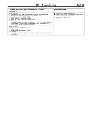 GDI – Troubleshooting 13A-25
Code No. P0130 Oxygen sensor (front) system
<sensor 1>
Probable cause
Range of Check
D Three minutes have been passed since the engine has been started.
D The engine coolant temperature is approx. 80_C or more.
D Intake air temperature is 20 – 50_C
D Engine speed is 1,200 r/min or more
D Driving on a level surface at constant speed.
Set Conditions
D The oxygen sensor (front) output voltage is 4.5 V or more when the sensor
output voltage is 0.2 V or less and a voltage of 5 V is applied to the
oxygen sensor (front) inside the engine-ECU.
D Malfunction of oxygen sensor (front)
D Open or short circuit in the oxygen sensor (front)
circuit or loose connector contact
D Malfunction of engine-ECU
Range of Check
D Engine speed is 3,000 r/min or less
D During driving
D During air/fuel ratio feedback control
Set Conditions
D The oxygen sensor (front) output frequency is five or less per 12 seconds
on average.
 