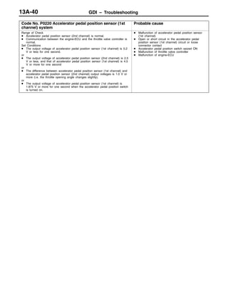 GDI – Troubleshooting13A-40
Code No. P0220 Accelerator pedal position sensor (1st
channel) system
Probable cause
Range of Check
D Accelerator pedal position sensor (2nd channel) is normal.
D Communication between the engine-ECU and the throttle valve controller is
normal.
Set Conditions
D The output voltage of accelerator pedal position sensor (1st channel) is 0.2
V or less for one second.
or
D The output voltage of accelerator pedal position sensor (2nd channel) is 2.5
V or less, and that of accelerator pedal position sensor (1st channel) is 4.5
V or more for one second
or
D The difference between accelerator pedal position sensor (1st channel) and
accelerator pedal position sensor (2nd channel) output voltages is 1.0 V or
more (i.e. the throttle opening angle changes slightly).
or
D The output voltage of accelerator pedal position sensor (1st channel) is
1.875 V or more for one second when the accelerator pedal position switch
is turned on.
D Malfunction of accelerator pedal position sensor
(1st channel)
D Open or short circuit in the accelerator pedal
position sensor (1st channel) circuit or loose
connector contact
D Accelerator pedal position switch seized ON
D Malfunction of throttle valve controller
D Malfunction of engine-ECU
 