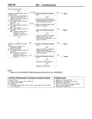 GDI – Troubleshooting13A-44
OK
Measure at engine-ECU connector
C-19.
D Measure the voltage at the
engine-ECU terminal.
D Ignition switch: ON
D The voltage between terminal 78
and earth
OK: Accelerator pedal fully re-
leased: 4.0 – 4.8 V
Accelerator pedal fully de-
pressed: 0.1 – 1.1 V
NG NG
Repair
OK
Check the harness wire between
throttle position sensor (2nd
channel) and the engine-ECU, and
repair if necessary.
OK NG
Repair
OK
NG
Replace the engine-ECU.
OK
Measure at throttle position sensor
connector A-06.
D Use test harness (MB991536) to
connect the connector, and
measure at the pick-up harness.
D Ignition switch: ON
(1) The voltage between terminal 1
and earth
OK: 4.8 – 5.2 V
(2) The voltage between terminal 3
and earth
OK: 0.5 V or less
(3) The voltage between terminal 4
and earth
OK: Accelerator pedal fully re-
leased: 4.0 – 4.8 V
Accelerator pedal fully de-
pressed: 0.1 – 1.1 V
(1), (2) NG NG
Repair
NG
Repair
OK
Check the harness wire between
throttle position sensor (2nd channel)
and the throttle valve controller.
From the previous page
(3) NG
Adjust the throttle position sensor.
(Refer to P.13A-92*.)
OK
Check the harness wire between
throttle position sensor (2nd
channel) and the engine-ECU, and
repair if necessary.
Check the following connector:
C-48
Check the following connector:
C-19
Check the following connector:
C-19
Check the trouble symptoms.
Check the following connector:
C-19
NOTE
*: Refer to the ’00 PAJERO PININ Workshop Manual (Pub. No. CKRE00E1)
Code No. P0300 Ignition coil (power transistor) system Probable cause
Range of Check
D Engine speed is approx. 50 – 4,000 r/min.
D Engine is not cranking.
Set Conditions
D The ignition failure sensor does not send a signal about a certain cylinder
for four seconds.
D Malfunction of the ignition coil
D Malfunction of the ignition failure sensor
D Malfunction of spark plug
D Open or short circuit in the primary ignition
circuit or loose connector contact
D Malfunction of engine-ECU
 