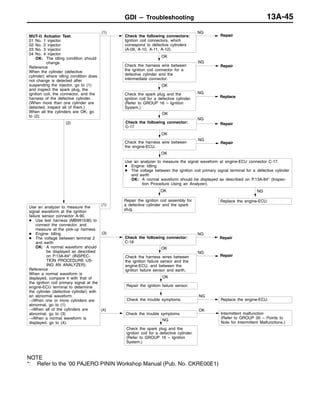 GDI – Troubleshooting 13A-45
NG
Repair
OK
NG
Check the spark plug and the
ignition coil for a defective cylinder.
(Refer to GROUP 16 – Ignition
System.)
Check the trouble symptoms.
NG
Replace the engine-ECU.
OK
Check the harness wire between
the engine-ECU.
NG
Repair
OK
Check the following connector:
C-17
NG
Repair
OK
MUT-II Actuator Test
01 No. 1 injector
02 No. 2 injector
03 No. 3 injector
04 No. 4 injector
OK: The idling condition should
change.
Reference
When the cylinder (defective
cylinder) where idling condition does
not change is detected after
suspending the injector, go to (1)
and inspect the spark plug, the
ignition coil, the connector, and the
harness of the defective cylinder.
(When more than one cylinder are
detected, inspect all of them.)
When all the cylinders are OK, go
to (2).
(1)
Check the following connectors:
Ignition coil connectors, which
correspond to defective cylinders
(A-09, A-10, A-11, A-12).
NG
Repair
Check the spark plug and the
ignition coil for a defective cylinder.
(Refer to GROUP 16 – Ignition
System.)
NG
Replace
OK
Use an analyzer to measure the signal waveform at engine-ECU connector C-17.
D Engine: Idling
D The voltage between the ignition coil primary signal terminal for a defective cylinder
and earth
OK: A normal waveform should be displayed as described on P.13A-84* (Inspec-
tion Procedure Using an Analyzer).
OK
Repair the ignition coil assembly for
a defective cylinder and the spark
plug.
NG
Replace the engine-ECU.
(2)
Use an analyzer to measure the
signal waveform at the ignition
failure sensor connector A-90.
D Use test harness (MB991536) to
connect the connector, and
measure at the pick-up harness.
D Engine: Idling
D The voltage between terminal 2
and earth
OK: A normal waveform should
be displayed as described
on P.13A-84* (INSPEC-
TION PROCEDURE US-
ING AN ANALYZER).
Reference
When a normal waveform is
displayed, compare it with that of
the ignition coil primary signal at the
engine-ECU terminal to determine
the cylinder (defective cylinder) with
an abnormal waveform.
→When one or more cylinders are
abnormal, go to (1)
→When all of the cylinders are
abnormal, go to (3)
→When a normal waveform is
displayed, go to (4).
(3) NG
Repair
OK
NG
Repair
OK
Repair the ignition failure sensor.
(4)
Check the trouble symptoms.
OK
Intermittent malfunction
(Refer to GROUP 00 – Points to
Note for Intermittent Malfunctions.)
(1)
Check the following connector:
C-18
Check the harness wires between
the ignition failure sensor and the
engine-ECU, and between the
ignition failure sensor and earth.
Check the harness wire between
the ignition coil connector for a
defective cylinder and the
intermediate connector.
NOTE
*: Refer to the ’00 PAJERO PININ Workshop Manual (Pub. No. CKRE00E1)
 