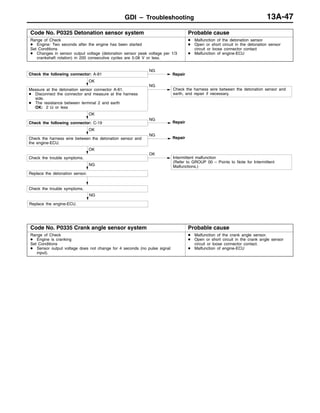 GDI – Troubleshooting 13A-47
Code No. P0325 Detonation sensor system Probable cause
Range of Check
D Engine: Two seconds after the engine has been started
Set Conditions
D Changes in sensor output voltage (detonation sensor peak voltage per 1/3
crankshaft rotation) in 200 consecutive cycles are 0.08 V or less.
D Malfunction of the detonation sensor
D Open or short circuit in the detonation sensor
circuit or loose connector contact
D Malfunction of engine-ECU
OK
Check the trouble symptoms.
OK
Intermittent malfunction
(Refer to GROUP 00 – Points to Note for Intermittent
Malfunctions.)
Check the following connector: A-81
NG
Repair
OK
Measure at the detonation sensor connector A-81.
D Disconnect the connector and measure at the harness
side.
D The resistance between terminal 2 and earth
OK: 2 Ω or less
NG
Check the harness wire between the detonation sensor and
earth, and repair if necessary.
OK
Check the following connector: C-19
NG
Repair
OK
Check the harness wire between the detonation sensor and
the engine-ECU.
NG
Repair
NG
Replace the detonation sensor.
Check the trouble symptoms.
NG
Replace the engine-ECU.
Code No. P0335 Crank angle sensor system Probable cause
Range of Check
D Engine is cranking
Set Conditions
D Sensor output voltage does not change for 4 seconds (no pulse signal
input).
D Malfunction of the crank angle sensor.
D Open or short circuit in the crank angle sensor
circuit or loose connector contact.
D Malfunction of engine-ECU
 
