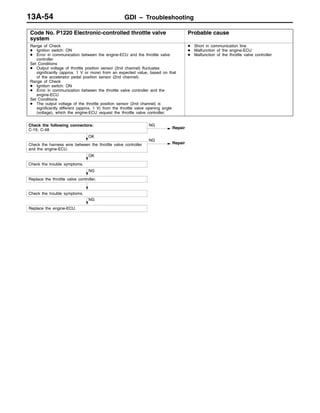 GDI – Troubleshooting13A-54
Code No. P1220 Electronic-controlled throttle valve
system
Probable cause
Range of Check
D Ignition switch: ON
D Error in communication between the engine-ECU and the throttle valve
controller
Set Conditions
D Output voltage of throttle position sensor (2nd channel) fluctuates
significantly (approx. 1 V or more) from an expected value, based on that
of the accelerator pedal position sensor (2nd channel).
Range of Check
D Ignition switch: ON
D Error in communication between the throttle valve controller and the
engine-ECU
Set Conditions
D The output voltage of the throttle position sensor (2nd channel) is
significantly different (approx. 1 V) from the throttle valve opening angle
(voltage), which the engine-ECU request the throttle valve controller.
D Short in communication line
D Malfunction of the engine-ECU
D Malfunction of the throttle valve controller
NG
Replace the engine-ECU.
Check the trouble symptoms.
NG
Replace the throttle valve controller.
OK
Check the trouble symptoms.
OK
Check the harness wire between the throttle valve controller
and the engine-ECU.
NG
Repair
Check the following connectors:
C-19, C-48
NG
Repair
 