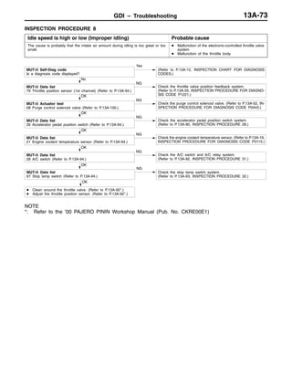 GDI – Troubleshooting 13A-73
INSPECTION PROCEDURE 8
Idle speed is high or low (Improper idling) Probable cause
The cause is probably that the intake air amount during idling is too great or too
small.
D Malfunction of the electronic-controlled throttle valve
system
D Malfunction of the throttle body
OK
D Clean around the throttle valve. (Refer to P.13A-92*.)
D Adjust the throttle position sensor. (Refer to P.13A-92*.)
MUT-II Data list
67 Stop lamp switch (Refer to P.13A-94.)
NG
Check the stop lamp switch system.
(Refer to P.13A-93, INSPECTION PROCEDURE 32.)
OK
OK
MUT-II Data list
28 A/C switch (Refer to P.13A-94.)
NG
Check the A/C switch and A/C relay system.
(Refer to P.13A-92, INSPECTION PROCEDURE 31.)
OK
MUT-II Data list
21 Engine coolant temperature sensor (Refer to P.13A-94.)
NG
Check the engine coolant temperature sensor. (Refer to P.13A-19,
INSPECTION PROCEDURE FOR DIAGNOSIS CODE P0115.)
OK
MUT-II Data list
26 Accelerator pedal position switch (Refer to P.13A-94.)
NG
Check the accelerator pedal position switch system.
(Refer to P.13A-90, INSPECTION PROCEDURE 28.)
OK
MUT-II Actuator test
08 Purge control solenoid valve (Refer to P.13A-100.)
NG
Check the purge control solenoid valve. (Refer to P.13A-52, IN-
SPECTION PROCEDURE FOR DIAGNOSIS CODE P0443.)
No
MUT-II Data list
79 Throttle position sensor (1st channel) (Refer to P.13A-94.)
NG
Check the throttle valve position feedback system.
(Refer to P.13A-55, INSPECTION PROCEDURE FOR DIAGNO-
SIS CODE P1221.)
MUT-II Self-Diag code
Is a diagnosis code displayed?
Yes
(Refer to P.13A-12, INSPECTION CHART FOR DIAGNOSIS
CODES.)
NOTE
*: Refer to the ’00 PAJERO PININ Workshop Manual (Pub. No. CKRE00E1)
 