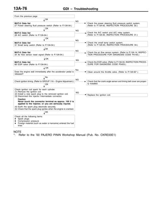 GDI – Troubleshooting13A-76
OK
Check all the following items:
D Spark plugs
D Compression pressure
D Foreign material (such as water or kerosine) entered the fuel
lines
OK
Check ignition coil spark for each cylinder.
(1) Remove the ignition coil.
(2) Install a new spark plug to the removed ignition coil.
(3) Disconnect the injector intermediate connector.
Caution
Never touch the connector terminal as approx. 100 V is
applied to the injector, or you are seriously injured.
(4) Earth the spark plug electrode securely.
(5) Check that the spark plug ignites when the engine is cranked.
NG
Replace the ignition coil.
No
NG
Check that the crank angle sensor and timing belt cover are proper-
ly installed.
Check ignition timing. (Refer to GROUP 11A – Engine Adjustment.)
OK
Yes
Clean around the throttle valve. (Refer to P.13A-92*.)Does the engine stall immediately after the accelerator pedal is
released?
OK
MUT-II Data list
68 EGR valve (Refer to P.13A-94.)
NG
Check the EGR valve. (Refer to P.13A-50, INSPECTION PROCE-
DURE FOR DIAGNOSIS CODE P0403.)
MUT-II Data list
34 Air flow sensor reset signal (Refer to P.13A-94.)
NG
Check the air flow sensor system. (Refer to P.13A-14, INSPEC-
TION PROCEDURE FOR DIAGNOSIS CODE P0100.)
OK
MUT-II Data list
31 Small lamp switch (Refer to P.13A-94.)
NG
Check the small lamp switch system.
(Refer to P.13A-93, INSPECTION PROCEDURE 33.)
OK
OK
MUT-II Data list
28 A/C switch (Refer to P.13A-94.)
NG
Check the A/C switch and A/C relay system.
(Refer to P.13A-92, INSPECTION PROCEDURE 31.)
OK
MUT-II Data list
27 Power steering fluid pressure switch (Refer to P.13A-94.)
NG
Check the power steering fluid pressure switch system.
(Refer to P.13A-92, INSPECTION PROCEDURE 30.)
From the previous page
NOTE
*: Refer to the ’00 PAJERO PININ Workshop Manual (Pub. No. CKRE00E1)
 