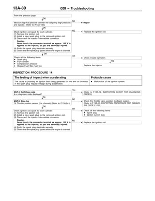 GDI – Troubleshooting13A-80
NG
Replace the injector.
OK
Check all the following items:
D Spark plug
D EGR system
D Compression pressure
D Clogged fuel filter, fuel line
Check trouble symptom.
OK
OK
Check ignition coil spark for each cylinder.
(1) Remove the ignition coil.
(2) Install a new spark plug to the removed ignition coil.
(3) Disconnect the injector intermediate connector.
Caution
Never touch the connector terminal as approx. 100 V is
applied to the injector, or you are seriously injured.
(4) Earth the spark plug electrode securely.
(5) Check that the spark plug ignites when the engine is cranked.
NG Replace the ignition coil.
OK
Measure high fuel pressure between the fuel pump (high pressure)
and injector. (Refer to P.13A-108.)
NG
Repair
From the previous page
INSPECTION PROCEDURE 14
The feeling of impact when accelerating Probable cause
The cause is probably an ignition leak being generated in line with an increase
in the spark plug request voltage during acceleration.
D Malfunction of the ignition system
NG
Replace the ignition coil.
OK
Check ignition coil spark for each cylinder.
(1) Remove the ignition coil.
(2) Install a new spark plug to the removed ignition coil.
(3) Disconnect the injector intermediate connector.
Caution
Never touch the connector terminal as approx. 100 V is
applied to the injector, or you are seriously injured.
(4) Earth the spark plug electrode securely.
(5) Check that the spark plug ignites when the engine is cranked.
OK
Check all the following items:
D Spark plug
D Ignition current leak
No
MUT-II Data list
79 Throttle position sensor (1st channel) (Refer to P.13A-94.)
NG
Check the throttle valve position feedback system.
(Refer to P.13A-55, INSPECTION PROCEDURE FOR DIAGNO-
SIS CODE P1221.)
MUT-II Self-Diag code
Is a diagnosis code displayed?
Yes
(Refer to P.13A-12, INSPECTION CHART FOR DIAGNOSIS
CODES.)
 