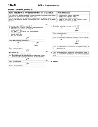 GDI – Troubleshooting13A-84
INSPECTION PROCEDURE 20
Fans (radiator fan, A/C condenser fan) are inoperative. Probable cause
The engine-ECU sends a duty signal to the fan controller according to engine coolant
temperature, vehicle speed, or A/C switch load.
The fan controller controls radiator fan and condenser fan speeds, based on this
signal. (The closer the terminal voltage comes to 5 V, the higher the fan speed
becomes.)
D Malfunction of the fan motor relay
D Malfunction of the fan motor
D Malfunction of the fan controller
D Open or short circuit, or poor connector contact
D Malfunction of the engine-ECU
OK
Replace the engine-ECU.
OK
Check the thermostat.
NG
Replace
NG
MUT-II Data list
21 Engine coolant temperature sensor
OK: After the engine has been warmed up, the engine coolant
temperature during idling is identical to the MUT-II reading.
NG
Check the engine coolant temperature sensor system. (Refer to
P.13A-19, INSPECTION PROCEDURE FOR DIAGNOSIS CODE
0115.)
NG
Repair
OK
Check trouble symptom.
OK
Check the following connector: C-17 NG
Repair
OK
Check the radiator fan and condenser fan circuit. (Refer to GROUP
14 – Troubleshooting.)
NG
Check the harness wire between the engine-ECU and fan controller.
NG
Repair
OK
Check trouble symptom.
Measure at engine-ECU connector C-17.
D Disconnect the connector, measure at the harness side.
D Voltage between terminal 18 and earth
(Ignition switch: ON)
OK: 4.8 – 5.2 V (The fan runs at high speed.)
D Earth terminal 18.
(Ignition switch: ON)
OK: The fan stops.
NG
Check the following connectors: A-29, C-17
 