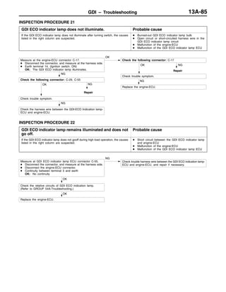 GDI – TroubleshootingGDI – Troubleshooting 13A-85
INSPECTION PROCEDURE 21
GDI ECO indicator lamp does not illuminate. Probable cause
If the GDI ECO indicator lamp does not illuminate after turning switch, the causes
listed in the right column are suspected.
D Burned-out GDI ECO indicator lamp bulb
D Open circuit or short-circuited harness wire in the
GDI ECO indicator lamp circuit
D Malfunction of the engine-ECU
D Malfunction of the GDI ECO indicator lamp ECU
NG
Replace the engine-ECU.
NG
Repair
OK
Check trouble symptom.
Measure at the engine-ECU connector C-17.
D Disconnect the connector, and measure at the harness side.
D Earth terminal 14. (Ignition switch: ON)
OK: The GDI ECO indicator lamp illuminates.
OK
Check the following connector: C-17
NG
Check trouble symptom.
Check the following connector: C-29, C-55
Repair
NGOK
NG
Check the harness wire between the GDI-ECO Indication lamp-
ECU and engine-ECU.
INSPECTION PROCEDURE 22
GDI ECO indicator lamp remains illuminated and does not
go off.
Probable cause
If the GDI ECO indicator lamp does not gooff during high load operation, the causes
listed in the right column are suspected.
D Short circuit between the GDI ECO indicator lamp
and engine-ECU
D Malfunction of the engine-ECU
D Malfunction of the GDI ECO indicator lamp ECU
OK
Replace the engine-ECU.
Check the relative circuits of GDI ECO indication lamp.
(Refer to GROUP 54A-Troubleshooting.)
OK
Check trouble harness wire between the GDI ECO indication lamp-
ECU and engine-ECU, and repair if necessary.
Measure at GDI ECO indicator lamp ECU connector C-55.
D Disconnect the connector, and measure at the harness side.
D Disconnect the engine-ECU connector.
D Continuity between terminal 3 and earth
OK: No continuity
NG
 